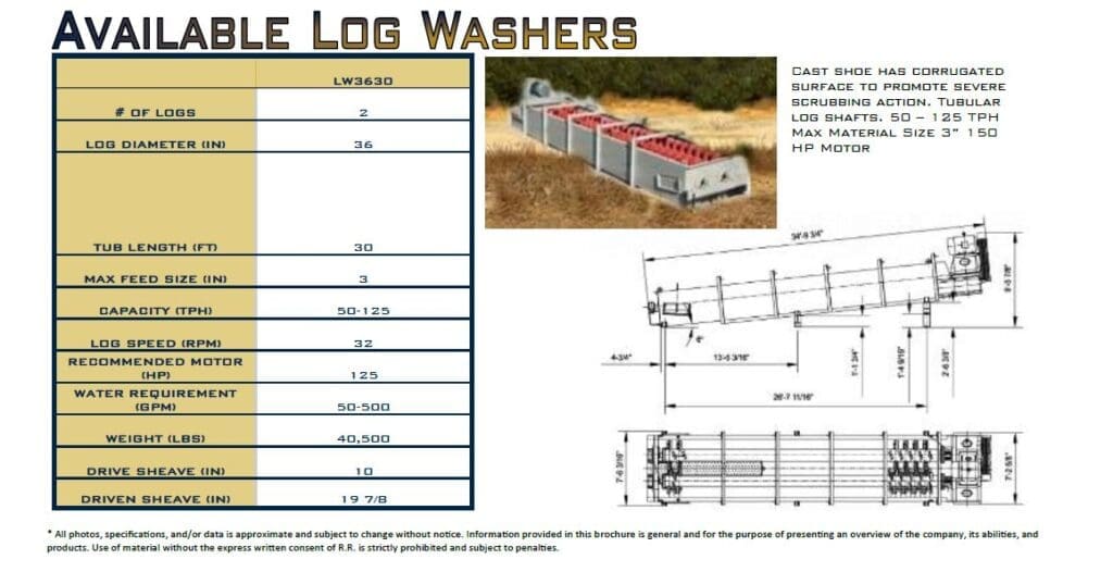 Logwasher